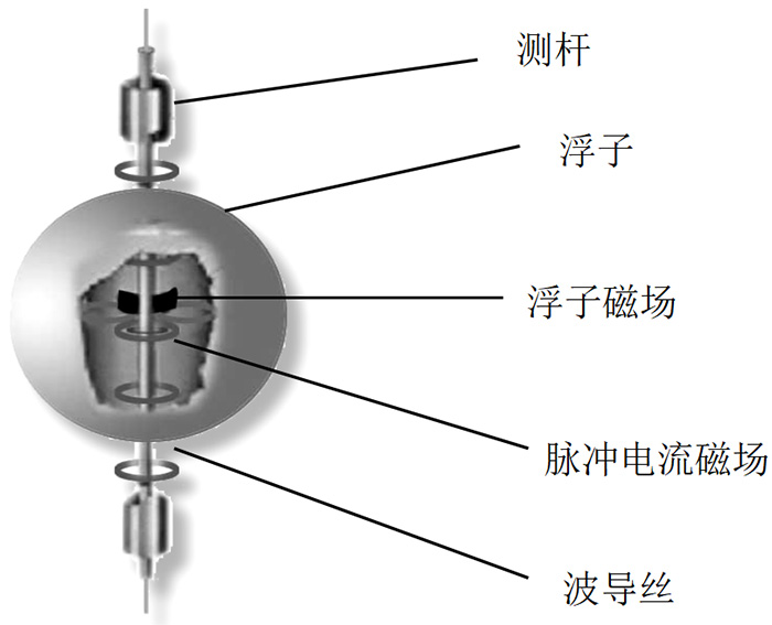 防腐型磁致伸縮液位計(jì)結(jié)構(gòu)原理圖