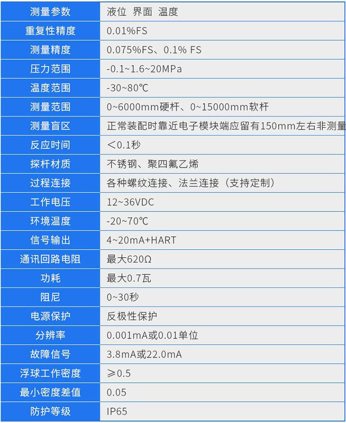 防腐型磁致伸縮液位計(jì)技術(shù)參數(shù)對(duì)照表