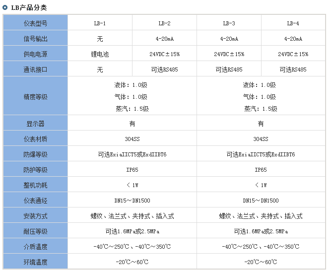 一體化靶式流量計(jì)分類(lèi)對(duì)照表