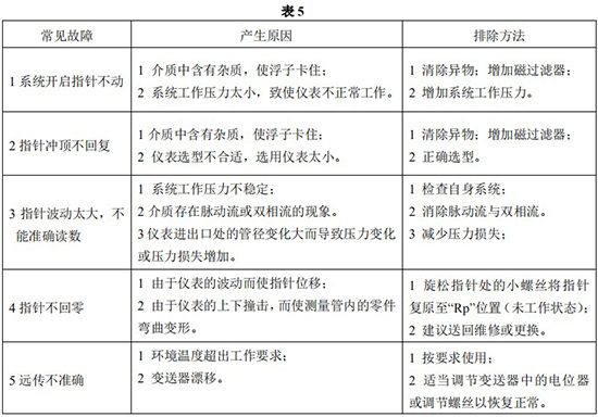 遠(yuǎn)傳轉(zhuǎn)子流量計常見故障對照表